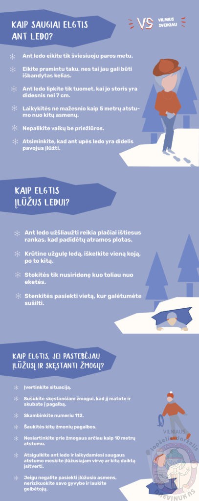 Kaip elgtis įlūžus ledui?
